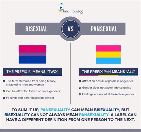 difference between bisexual and polysexual|Bisexual and Pansexual and Polysexual, Oh My!